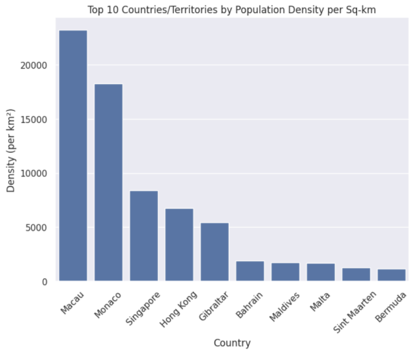 Analyzing World Population Data in Python | GridDB: Open Source Time ...